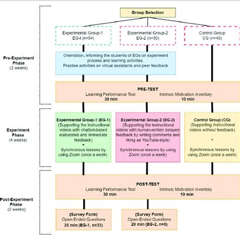 Science Experiment Procedure 的图像结果