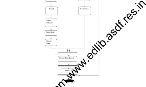 Image result for Algorithm Development