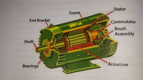 How Generators Work 的图像结果