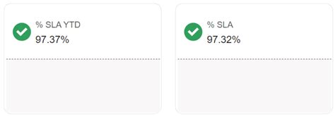 Solved: Issue with new card visual - maybe a bug? - Microsoft Fabric ...