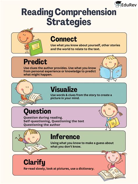 Learning Poster Reading Comprehension (Unseen Passages) - English Grammar
