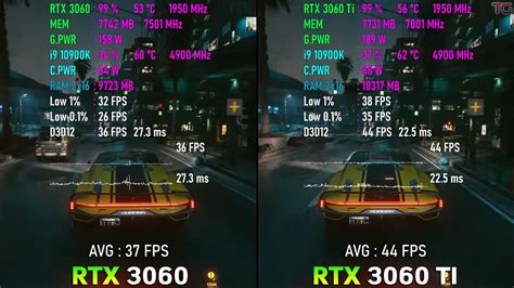 RTX 3060 Vs 3060 Ti: Should You Upgrade? [2023] - Tech4Gamers