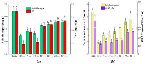 Advantages of Liquid Nitrogen Quick Freezing Combine Gradient Slow ...