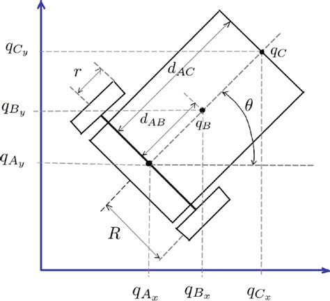 Image result for Differential Configuration Robot