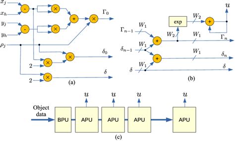 Image result for Solving Recurrence Equation Algorithm