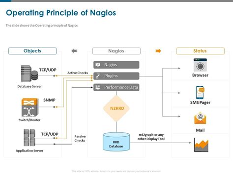 Image result for Nagios Core Tutorials