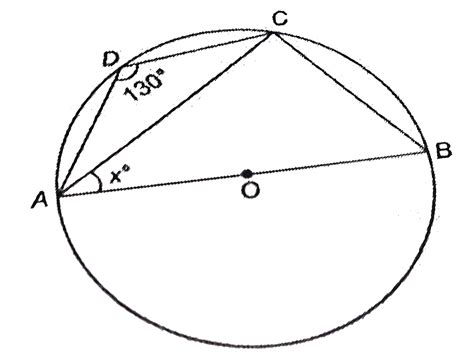 In the given figure, O is the centre of a circle and `angle ADC=130 ...