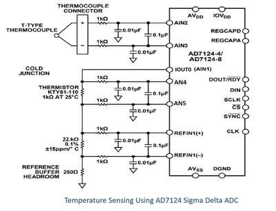 Sigma Delta ADC Temperature-BLE Demo [Analog Devices Wiki]
