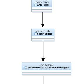 Data Flow Testing 的图像结果