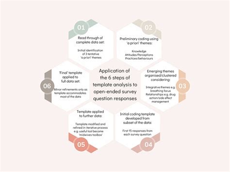 A survey of Australian midwives: Experts in nitrous oxide ...