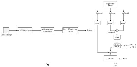 Spiking Neural Networks in Imaging: A Review and Case Study