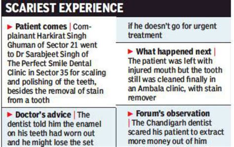 ‘Reputed’ dentist needs ‘stain remover’ | Chandigarh News - Times of India