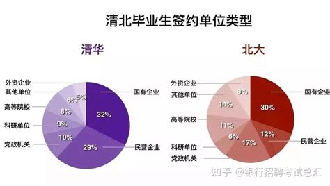 广东国企收入大集合 - 知乎