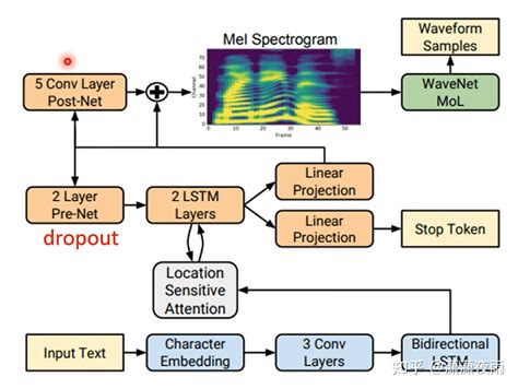 F222 Model Diffusion 的图像结果