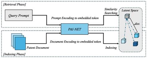 PAI-NET: Retrieval-Augmented Generation Patent Network Using Prior Art ...