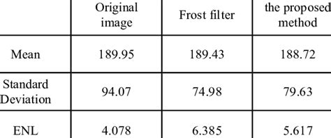 Image result for Comparing Filtering Methods