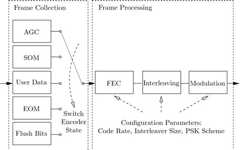 Image result for Beta Encoder