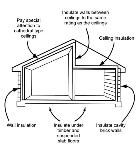 Passive heating | YourHome