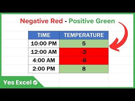 Image result for Excel Formula for Color Coding Cells