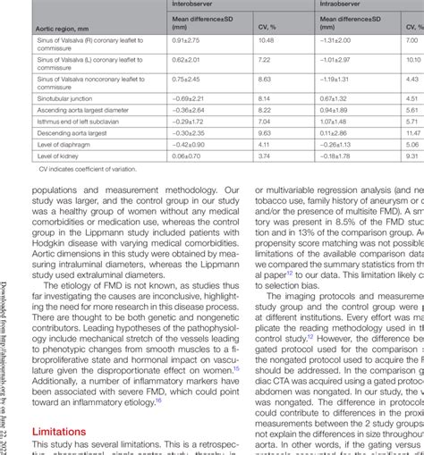 Image result for Interobserver Variability