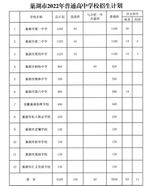 巢湖教育中考查分：2022年安徽巢湖中考成绩查询入口已开通（7月6日）