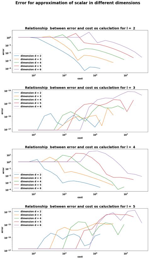 Image result for Periodic Function Examples