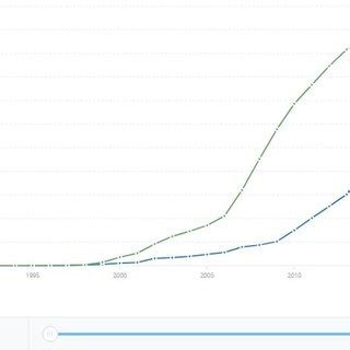 Indian Internet Users 的图像结果
