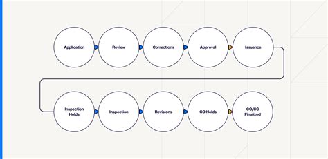 Collier County Permitting Guide: Everything Need to Know