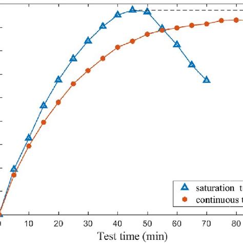 Image result for Absorption Column