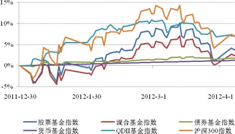 一期大基金投资各领域份额情况__财经头条