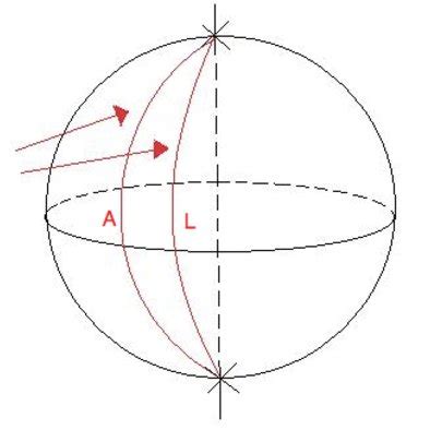 Image result for Parallel Postulate