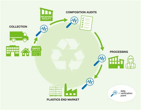 Plastic Recycling - Recycle BC