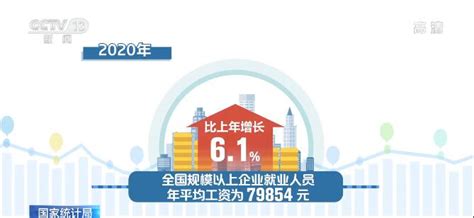 2020年城镇单位就业人员平均工资稳步增长_社会新闻_新闻中心_沈阳网