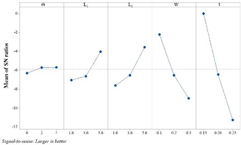 Image result for Optical Measuring for Spring Squareness