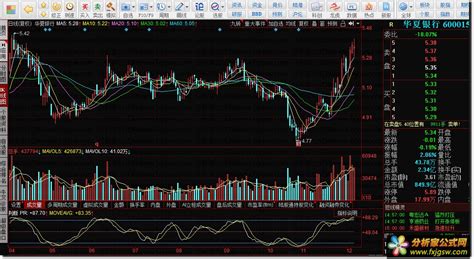 主力散户操盘线（同花顺指标 副图 源码 测试图） - 分析家公式网