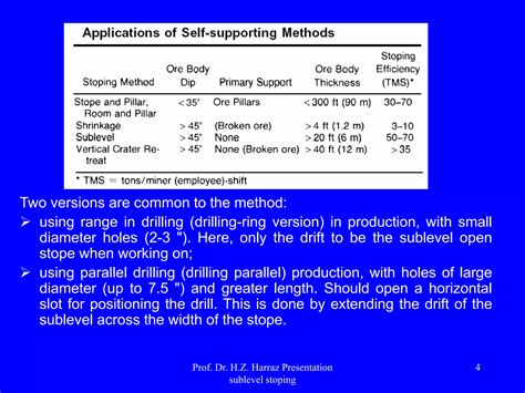 Image result for Decline Sub Level Stoping Mining Method