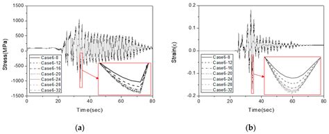 Seismic Performance of Piping Systems of Isolated Nuclear Power Plants ...