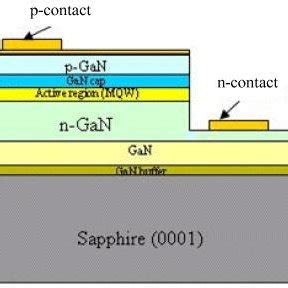 GaN LED Structure 的图像结果