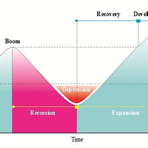 Economic Cycle 的图像结果