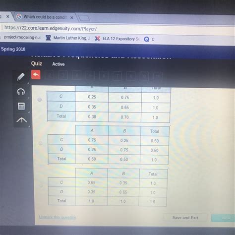 Which could be a conditional relative frequency table ??? - brainly.com
