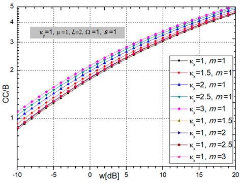 MDE and LLM Synergy for Network Experimentation: Case Analysis of ...