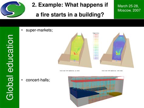 Example of Simulation 的图像结果