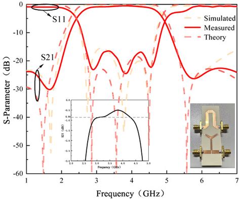 Constructing a Microstrip Phase Shifter with Low Phase Error Using a Y ...