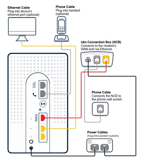 NBN FTTC Connection Box How Work 的图像结果