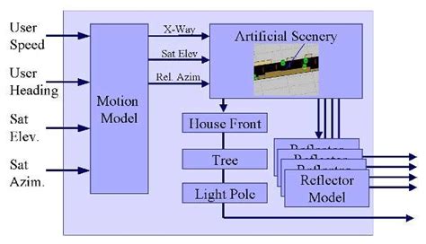 Channel Stack Model 的图像结果
