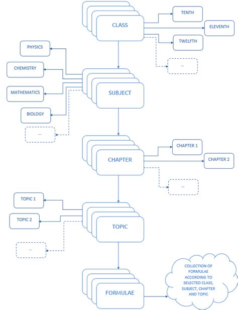 Pinoli (myFormula) - Tap, Study, and Learn.