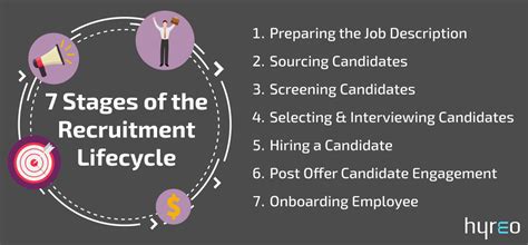 Recruiting Lifecycle Asset 的图像结果