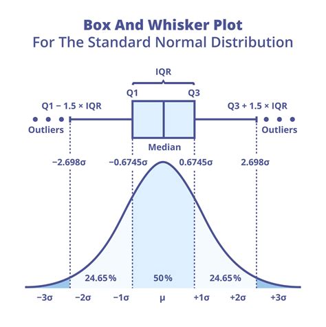 Box Plot Tutorial 的图像结果