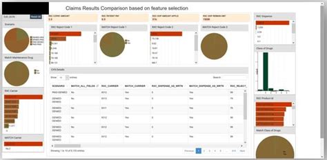 Casestudy- Certification analytics through big data & ML