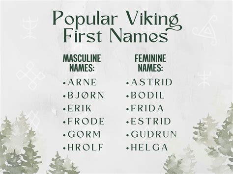 220+ Powerful Viking Last Names & Their Meanings